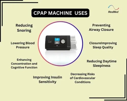 CPAP Machine Uses-1