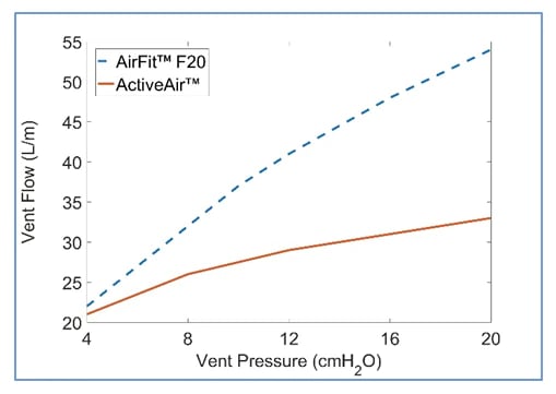 How ActiveAir works